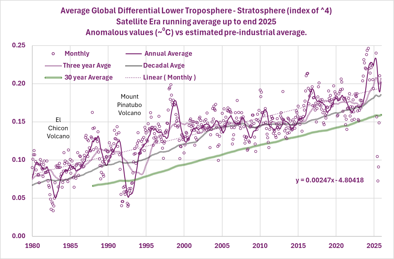 %5E4Averages1980-2025